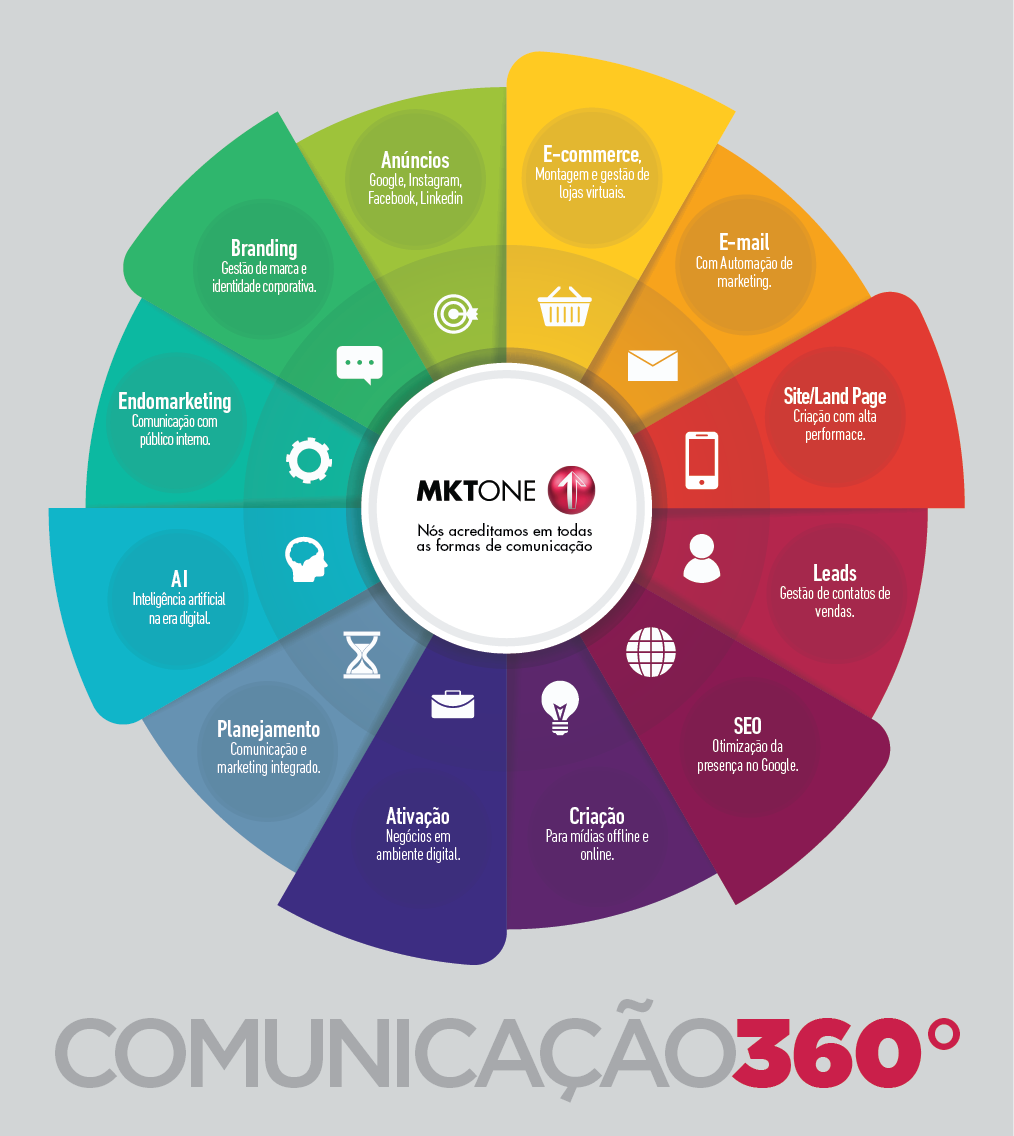 Comunicação que vende mais - 360º