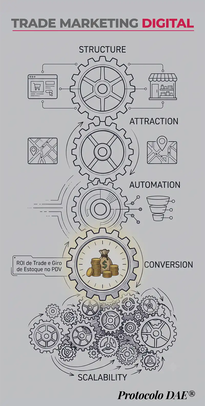 Trade Marketing Digital aplicado na Indústria e Varejo
